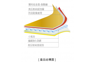 熱盾節能毯-Super